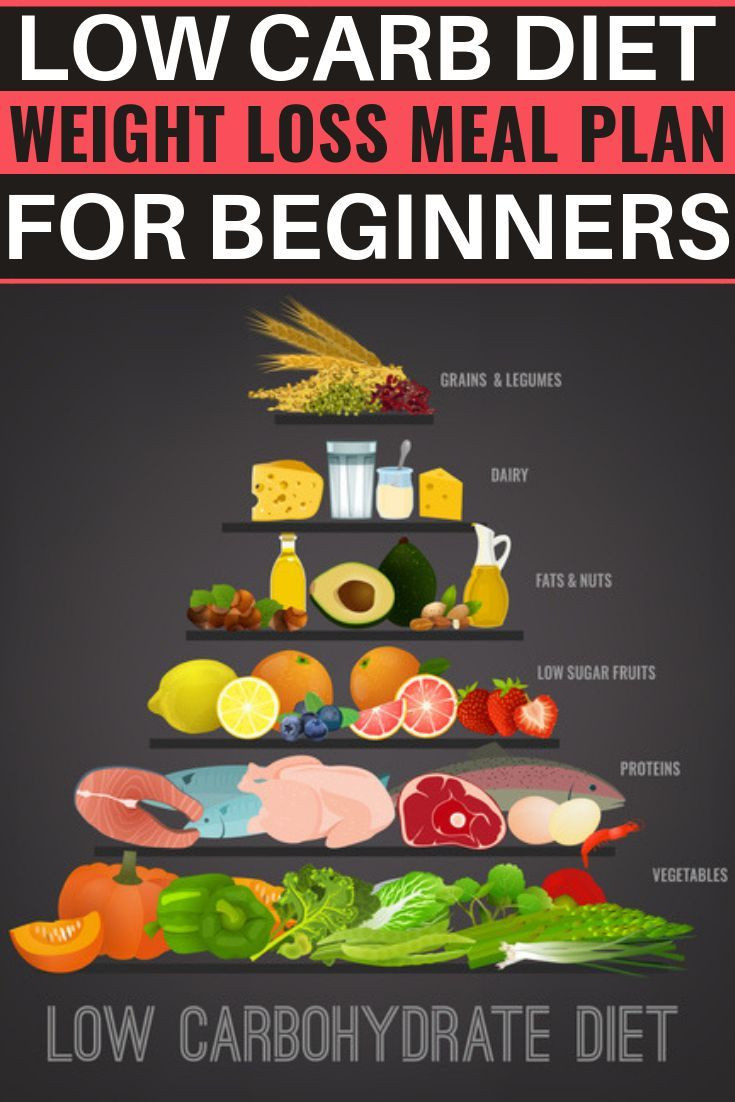 Low Carb Diet For Beginners
 Ultimate Low Carb Diet 30 Day Meal Plan For Beginners