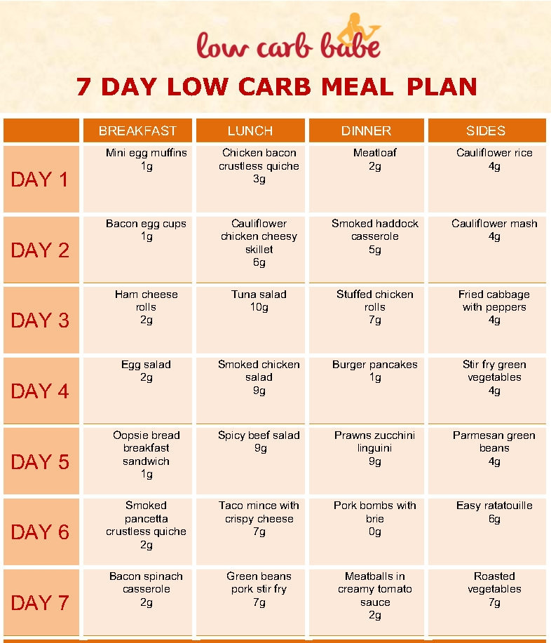 Low Carb Diet For Beginners Meal Plan
 Low Carb Keto 7 Day Meal Plan [DOWNLOAD]