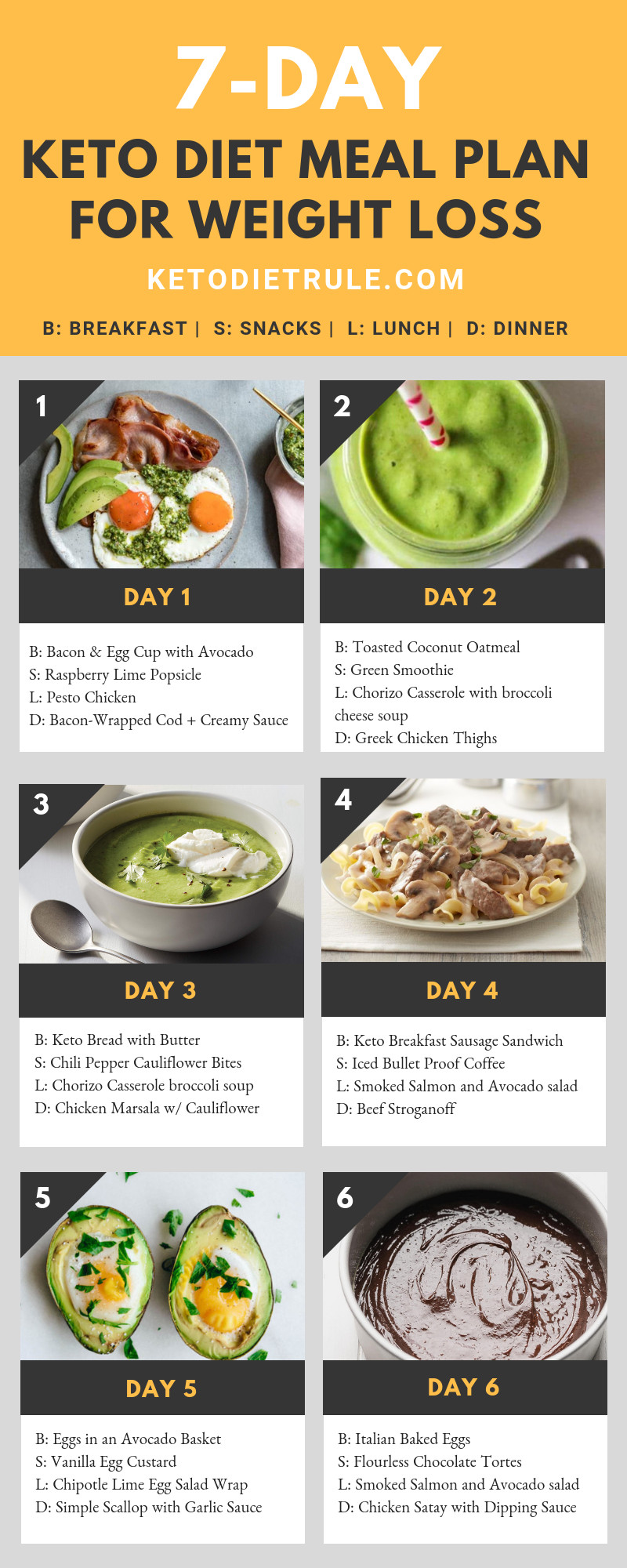 Low Carb Diet For Beginners Meal Plan
 7 Day Keto Diet Meal Plan and Menu for Beginners