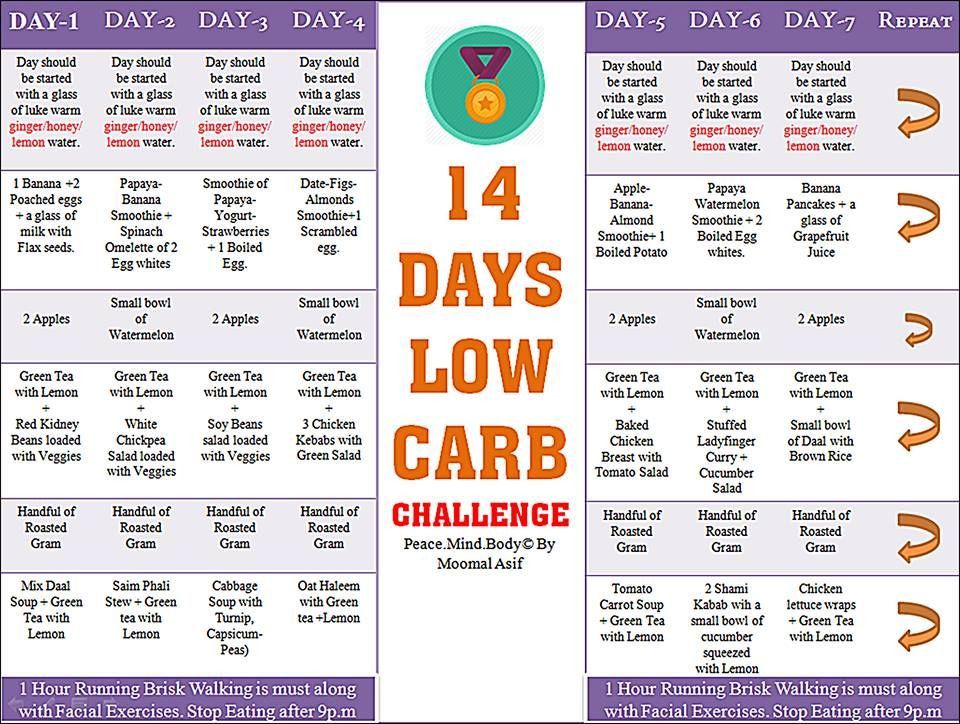 Low Carb Diet Meal Plan Losing Weight
 14 days Low Carb Challenge