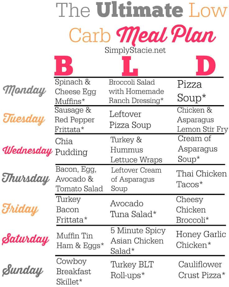Low Carb Diet Menu
 Low Carb Meal Plan Simply Stacie