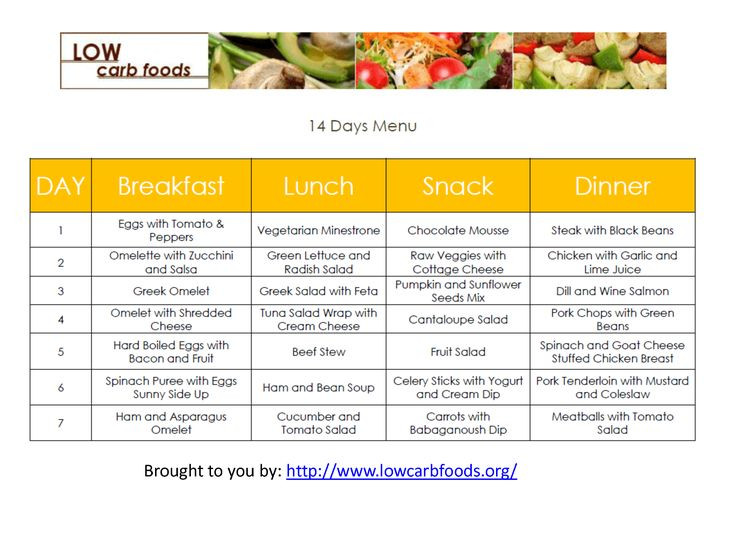 Low Carb Diet Menu
 How to Start a Low Carb Diet and Seven Day Sample Meal