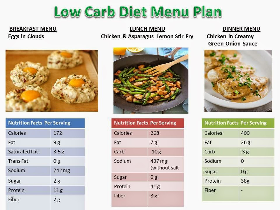 Low Carb Diet Menu
 line Diet Meal Delivery