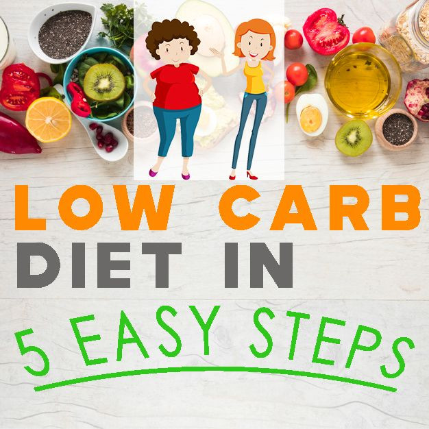 Low Carb Diet Motivation
 Pin by MyNutriHub on Health & Fitness