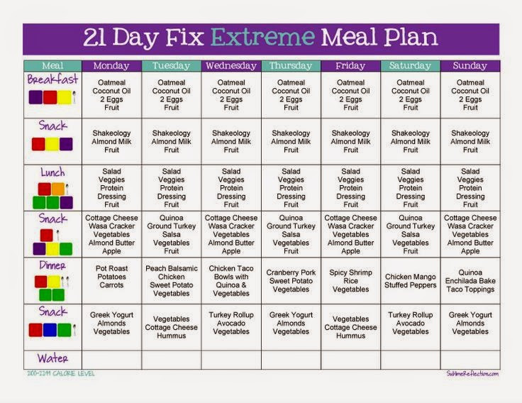 Low Carb Diet Plan 21 Days Clean Eating
 happy healthy smart Eating Clean 101