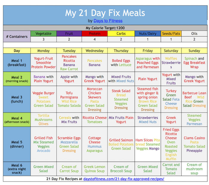 Low Carb Diet Plan 21 Days Clean Eating
 Herbalife Diet Plans Diet Plan