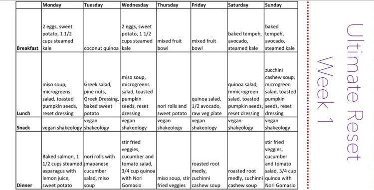 Low Carb Diet Plan 21 Days Clean Eating
 Ultimate Reset Meal Plan Week 1 21 Day Cleanse
