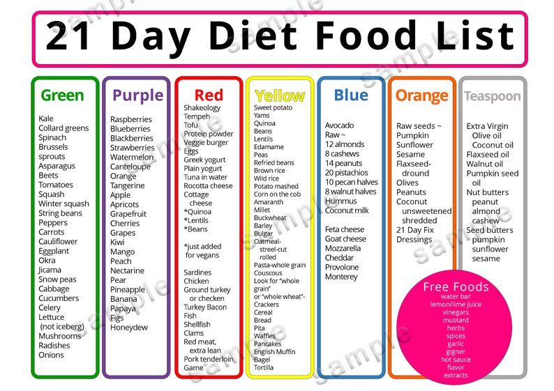 Low Carb Diet Plan 21 Days Meal Ideas
 21 day t Meal Plan Food list Shopping List Printable