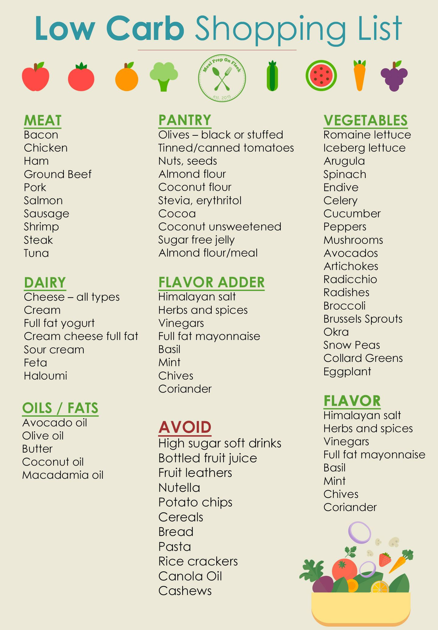 Low Carb Diet Plan Food Lists
 Resources in 2019