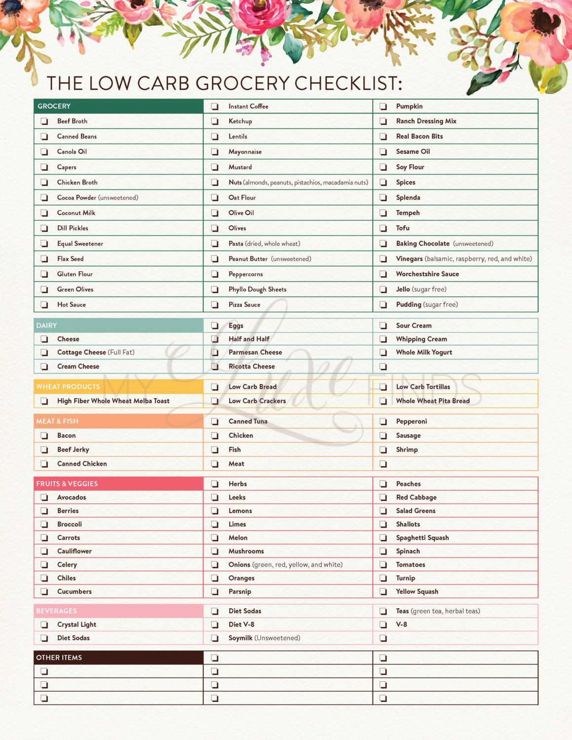 Low Carb Diet Plan Food Lists
 Low Carb Diet Grocery Shopping Checklist List South Beach