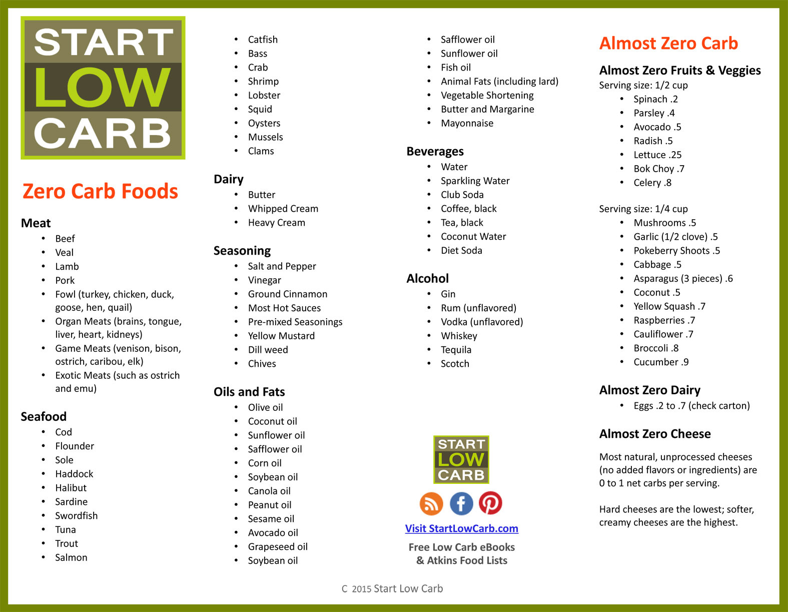 Low Carb Diet Plan Food Lists
 Almost No Carb Foods