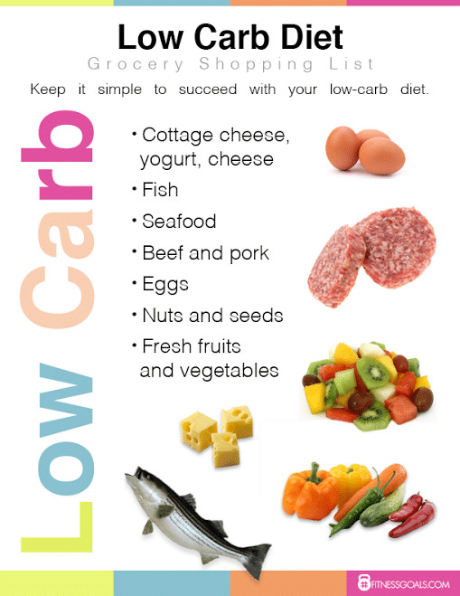 Low Carb Diet Plan To Lose Weight
 Low Carb Diet Plan Try a No Sugar Regimen to Lose Weight