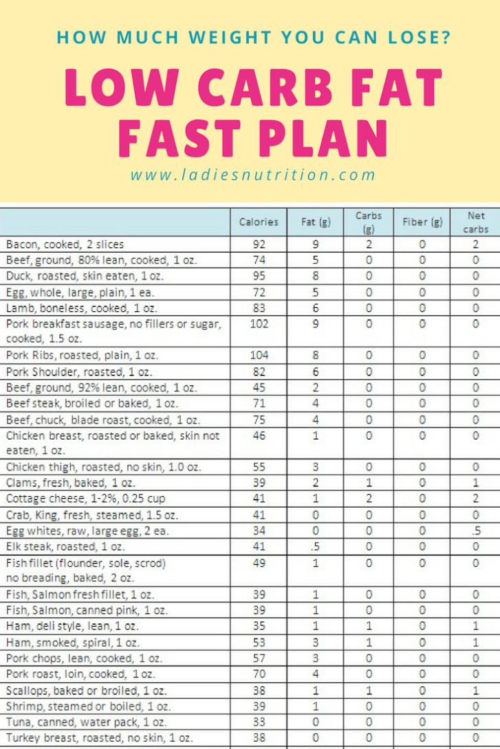 Low Carb Diet Plan To Lose Weight
 Incredible High Protein Diet Meal Plan For Muscle Gain