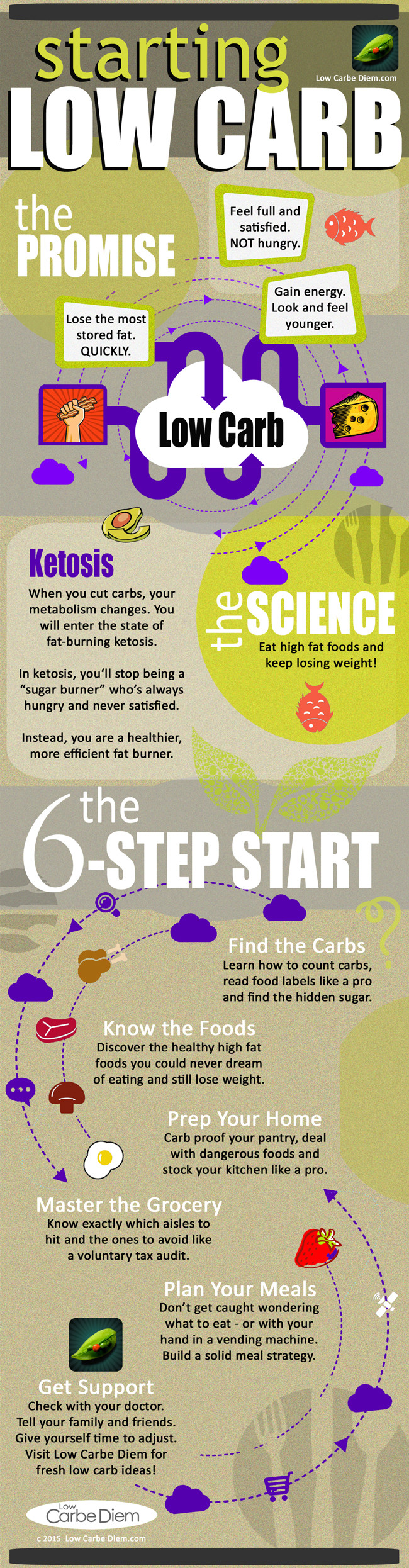 Low Carb Diet Tips
 18 Atkins Food Lists Recipe eBooks