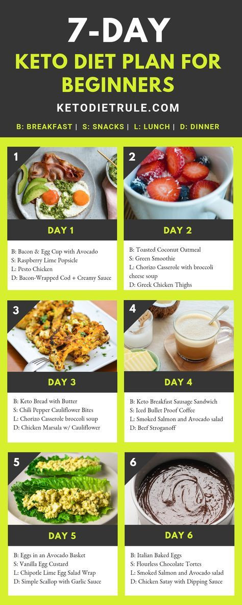 Low Carb Diets For Beginners Weightloss
 7 Day Keto Diet Plan for Beginners to Lose 10 LBS