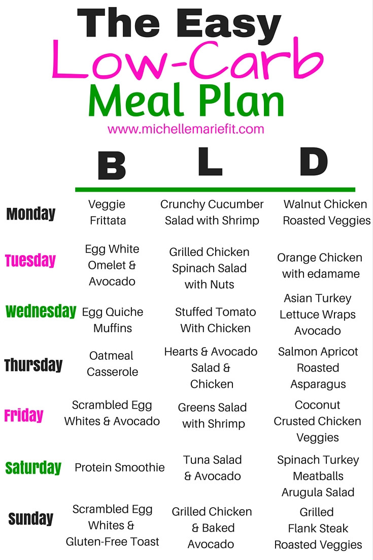 Low Carb Weight Loss Meal Plan
 Low Carb Meal Plan Michelle Marie Fit