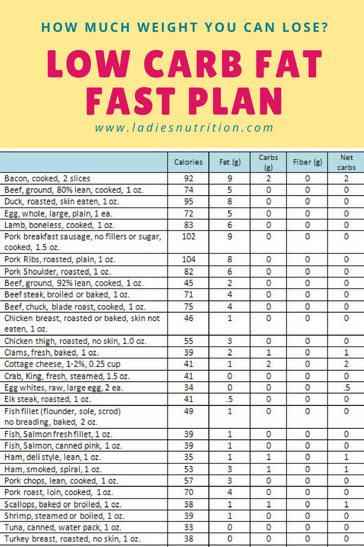 Low Carb Weight Loss Meal Plan
 Pin on Dukan