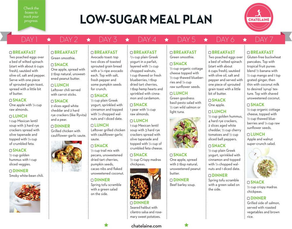Low Carbohydrate Diet Blood Sugar
 7 day low sugar meal plan to rid you of your sugar