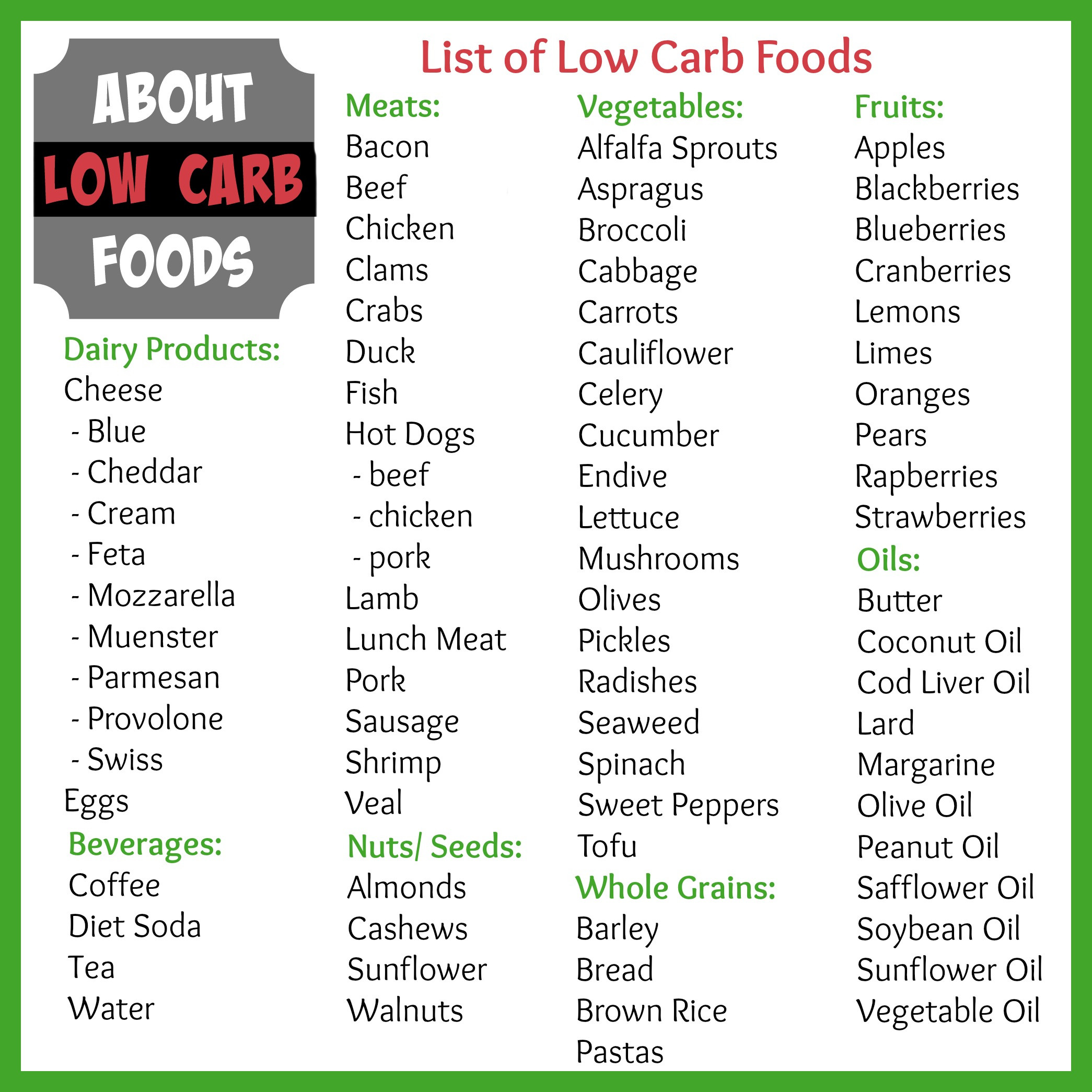 Low Carbohydrate Diet Food Lists
 List of Low Carb Foods About Low Carb Foods