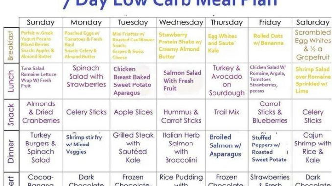 Low Carbs Diet Plan Weightloss
 Loss For Carb Plans Diet Weight Low Fast
