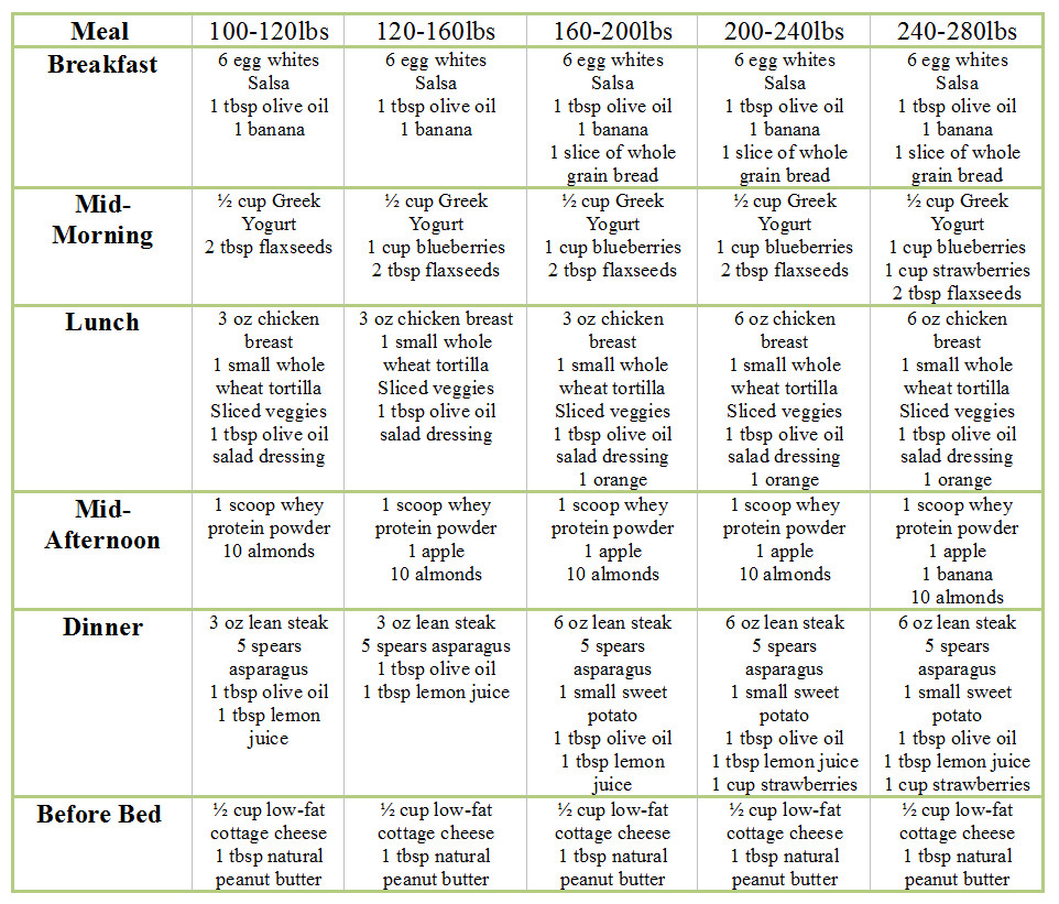 15 Wonderful Low Fat Diet For Cholesterol Meal Plan Best Product Reviews