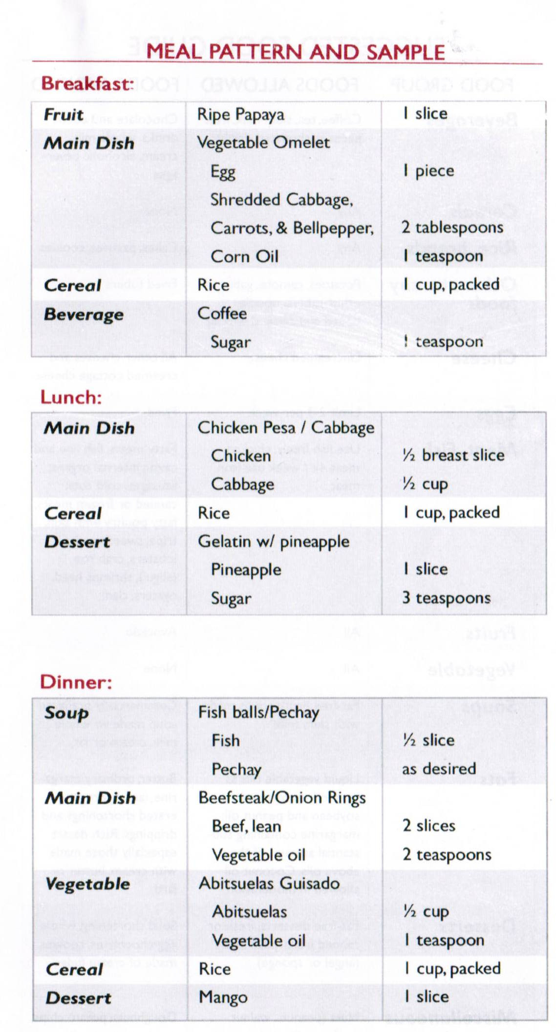 Low Fat Diet For Cholesterol Meal Plan
 Low cholesterol t plan sample menu t healthy food