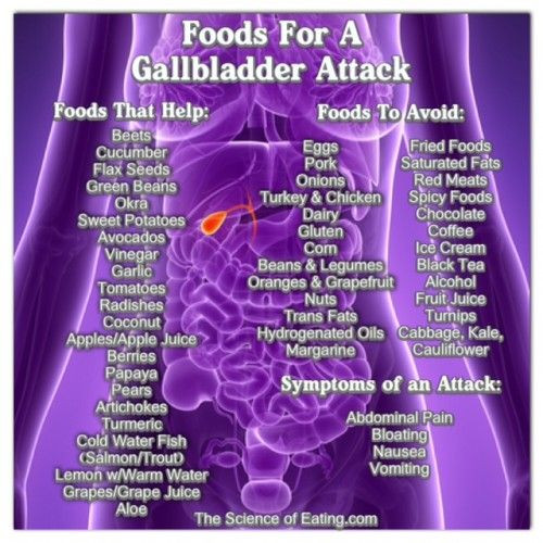 Low Fat Diet For Gallbladder Removal
 Foods For A Gallbladder Attack