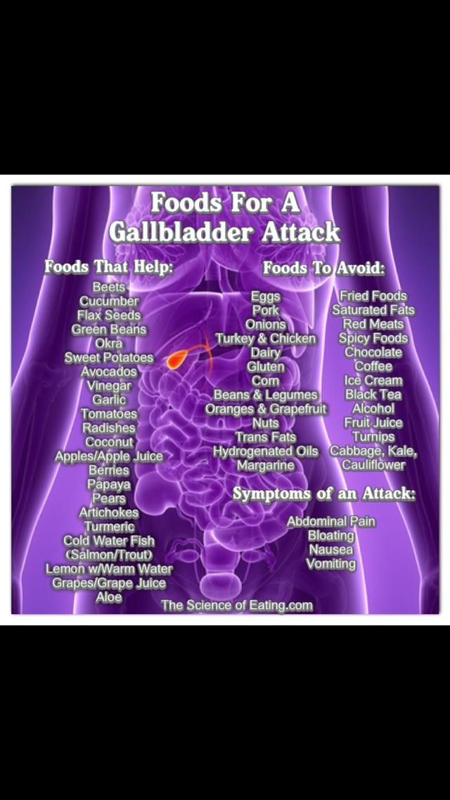 Low Fat Diet For Gallbladder Removal
 Idea by Colleen H on health and body