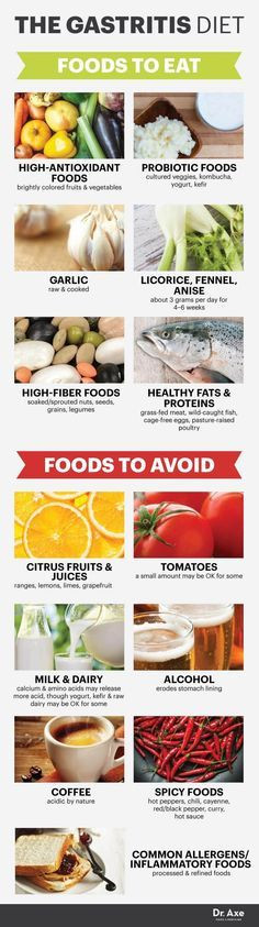 Low Fat Diet For Gastritis
 Top 12 Cholesterol Lowering Foods