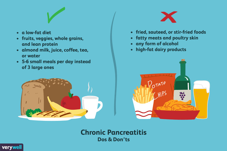 Low Fat Diet For Pancreas
 Diet for Managing Chronic Pancreatitis