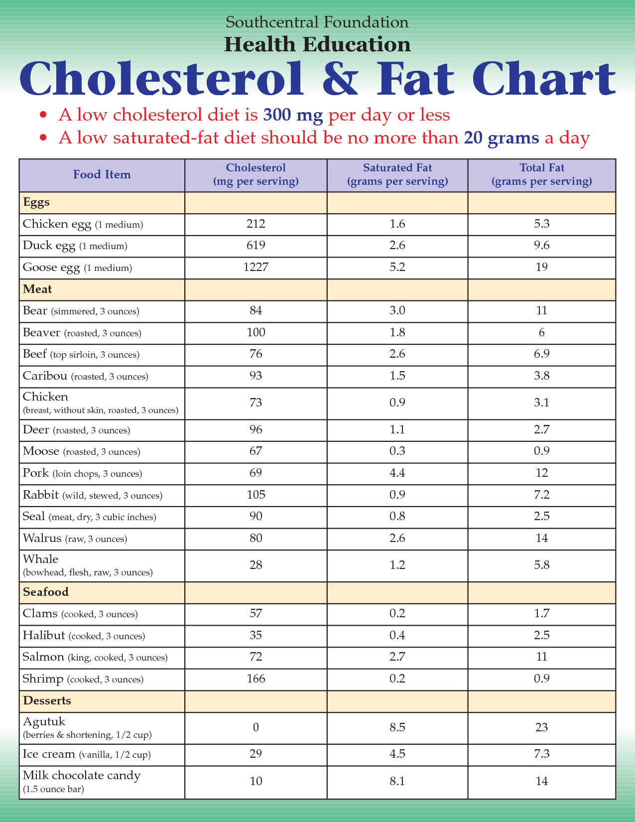 Low Fat Diet For Triglycerides
 low cholesterol ts for children