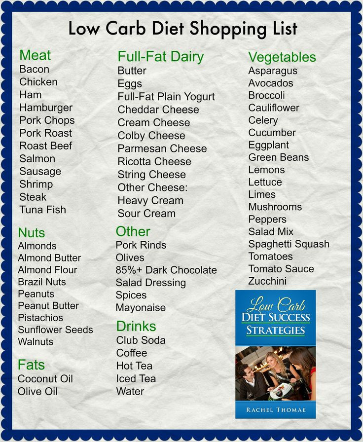 Low Fat Diet Grocery List 75 best Low carb shopping images on Pinterest