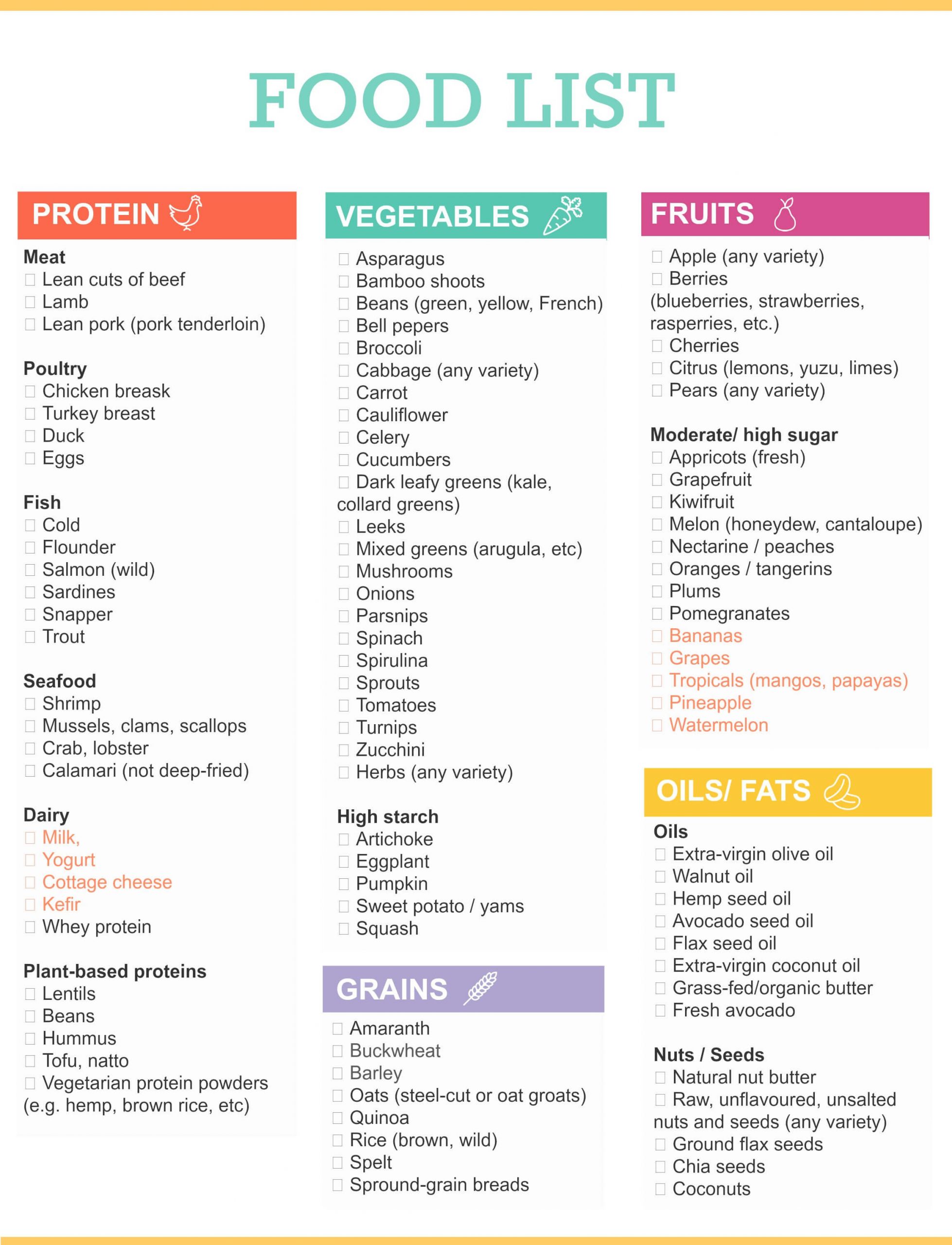Low Fat Diet Grocery List Beautiful The Ultimate Healthy Grocery List For Buying Healthy Foods Of Low Fat Diet Grocery List Scaled 