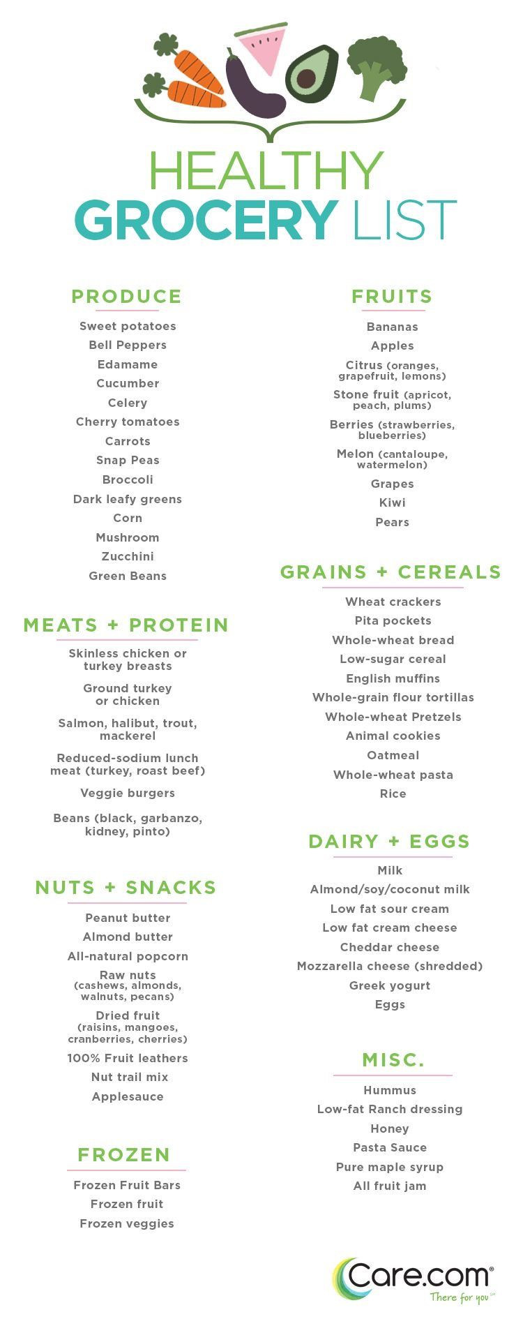 Low Fat Diet Grocery List Pin on Paleo Shopping list