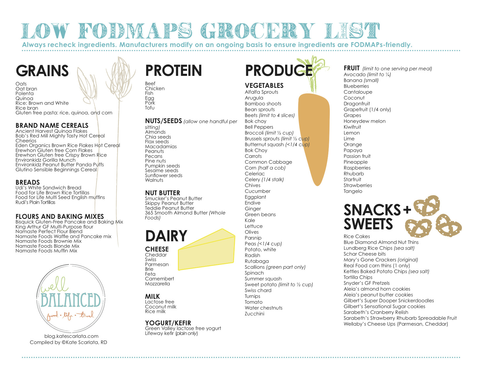 Low Fat Diet Grocery List FODMAPs Basics For A Digestive Peace of Mind—Kate