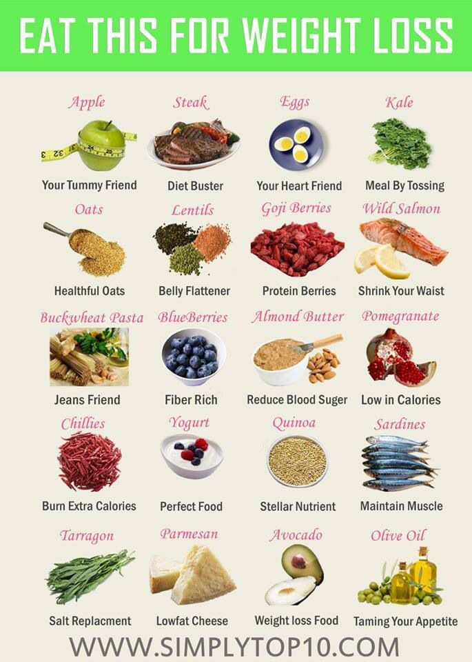 Low Fat Diet Losing Weight Clean Eating
 Pin on Health Benefits Reference Charts
