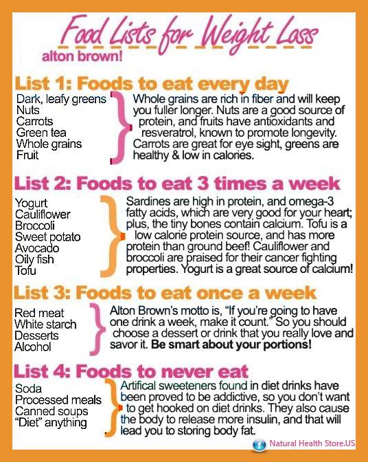 Low Fat Diet Losing Weight Food Lists
 Healthy Food List Weight Loss Diet Plan