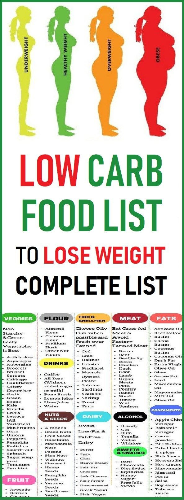 Low Fat Diet Losing Weight Food Lists
 Pin on Whole 30