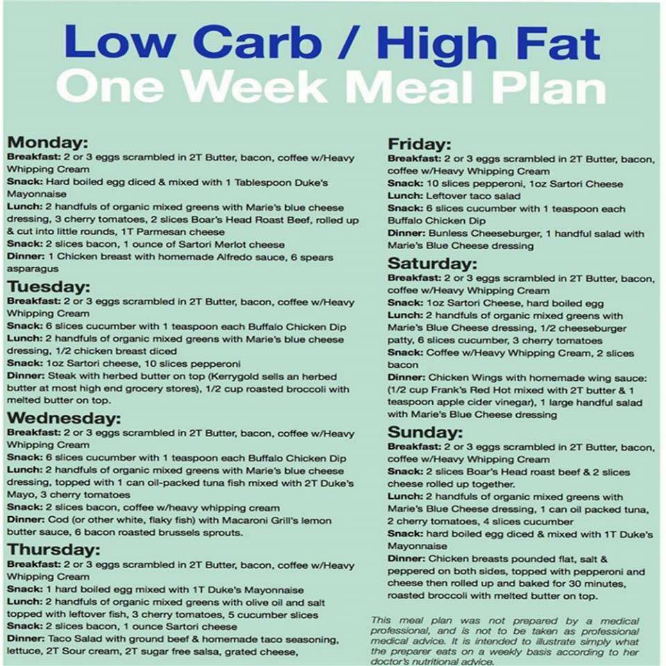 Low Fat Diet Meal Plan
 GENEROSITIES OF THE HEART A RECIPE BLOG FOR TYPE 2