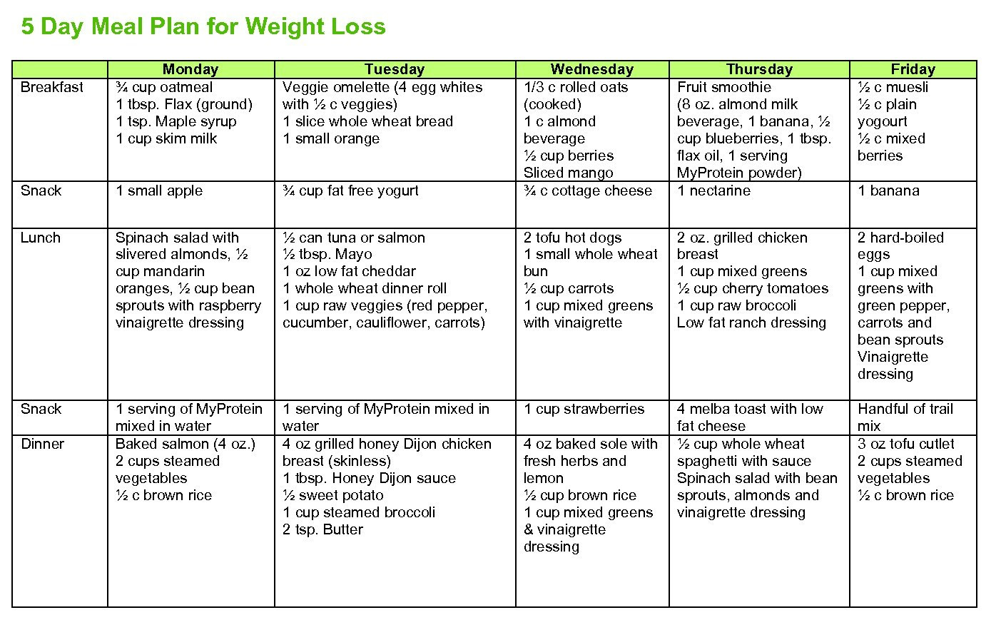 Low Fat Diet Plan Losing Weight
 Low Fat Diet Weight Loss In Hindi Diet Plan