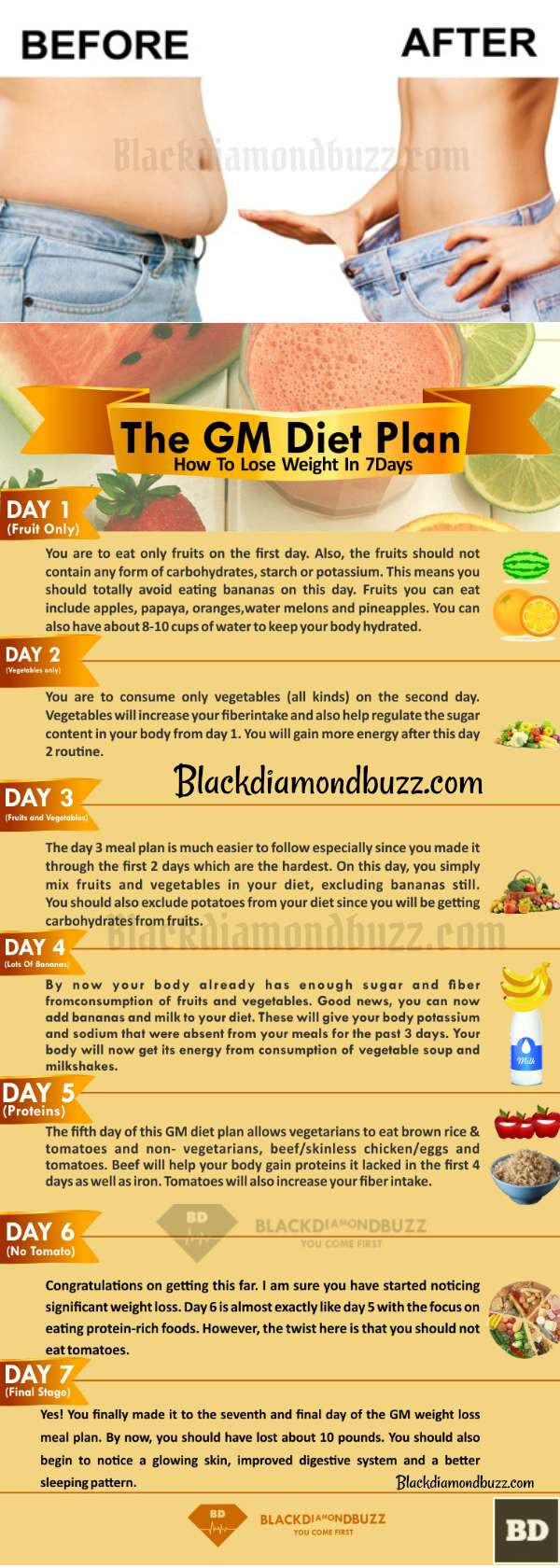 Low Fat Diet Plan Losing Weight
 Weight Loss Meal Plan 7 Days GM Diet Plan for Fat Loss at
