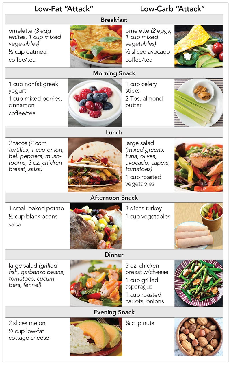 15 Magnificient Low Fat Diet Plan Menu - Best Product Reviews