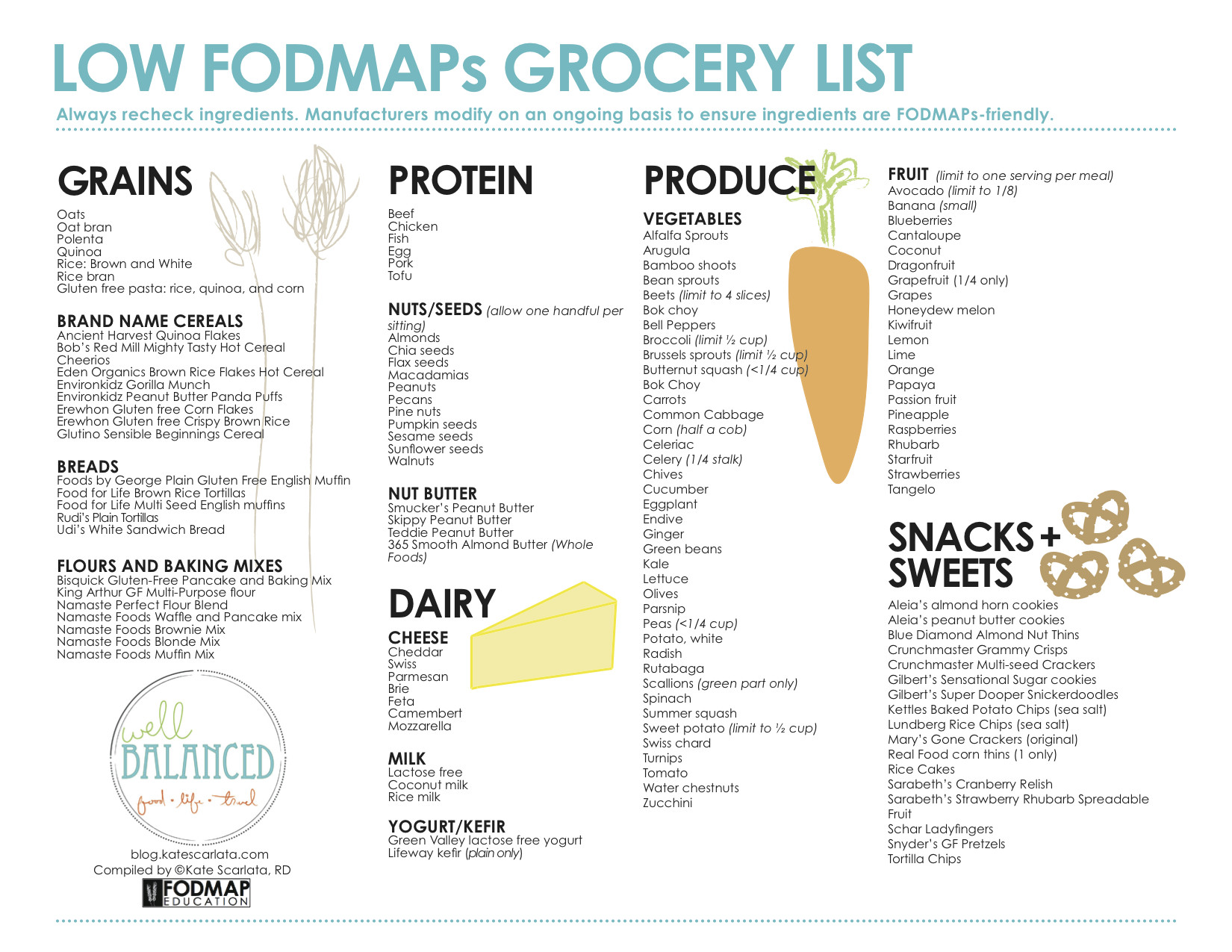 Low Fat Diet Shopping List
 Low FODMAP shopping list The well balanced FODMAPer—Kate
