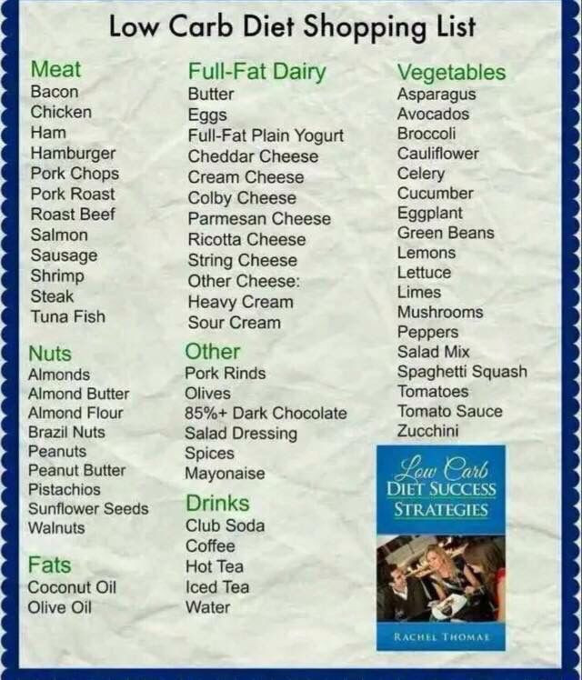 Low Fat Diet Shopping List
 Low Carb Shopping List