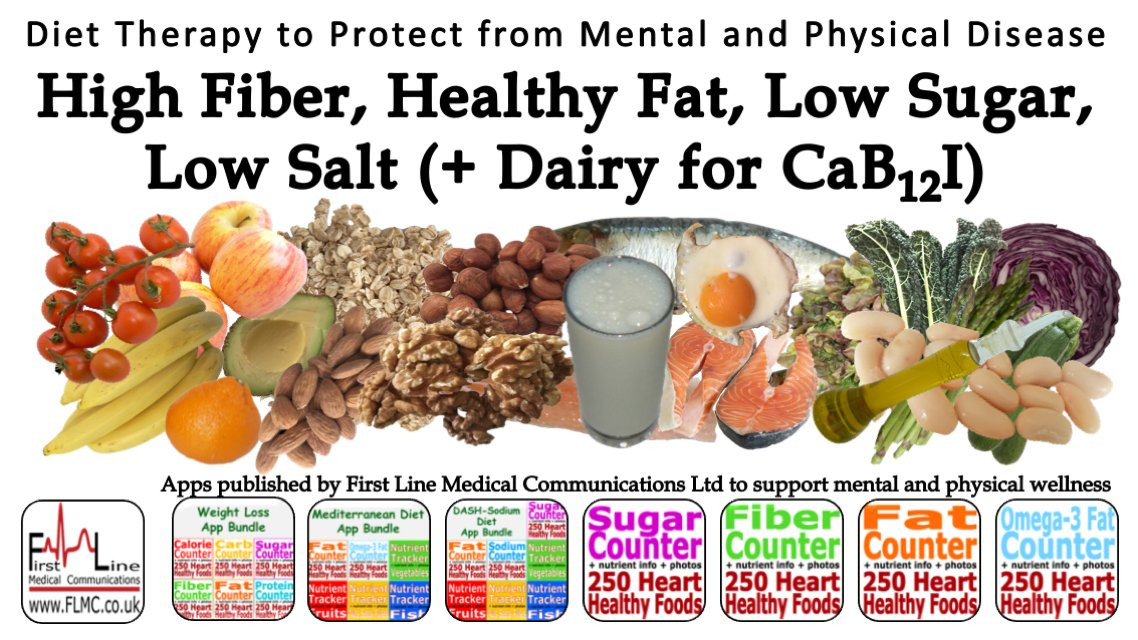Low Sugar Low Fat Diet
 Dr Lindy van den Berghe on Twitter " Diet therapy to