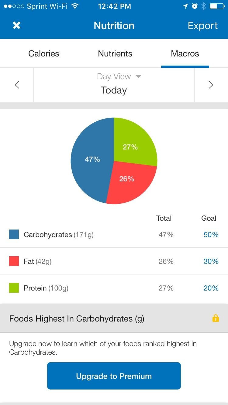 Macro Weight Loss Meal Plan
 Macro Dieting 101 Counting Macros for Weight Loss