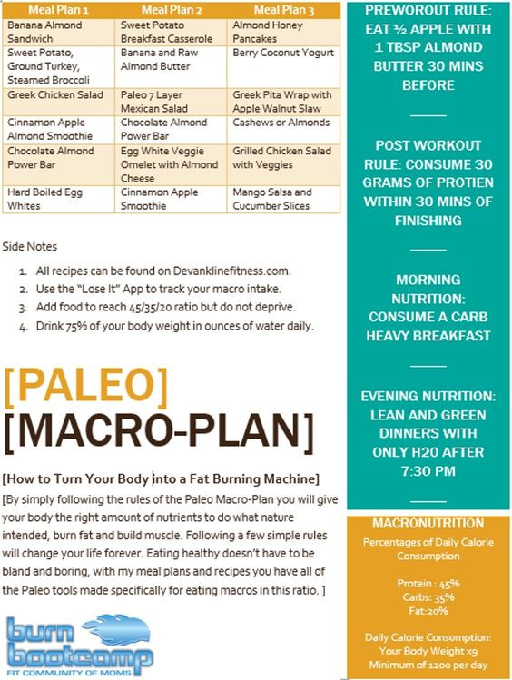 Macro Weight Loss Meal Plan
 Best ts Best t plan and Losing weight on Pinterest