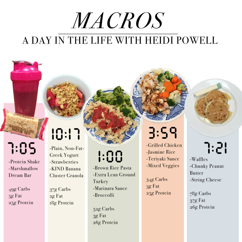 Macro Weight Loss Meal Plan
 Eating with Macros A Day in the Life