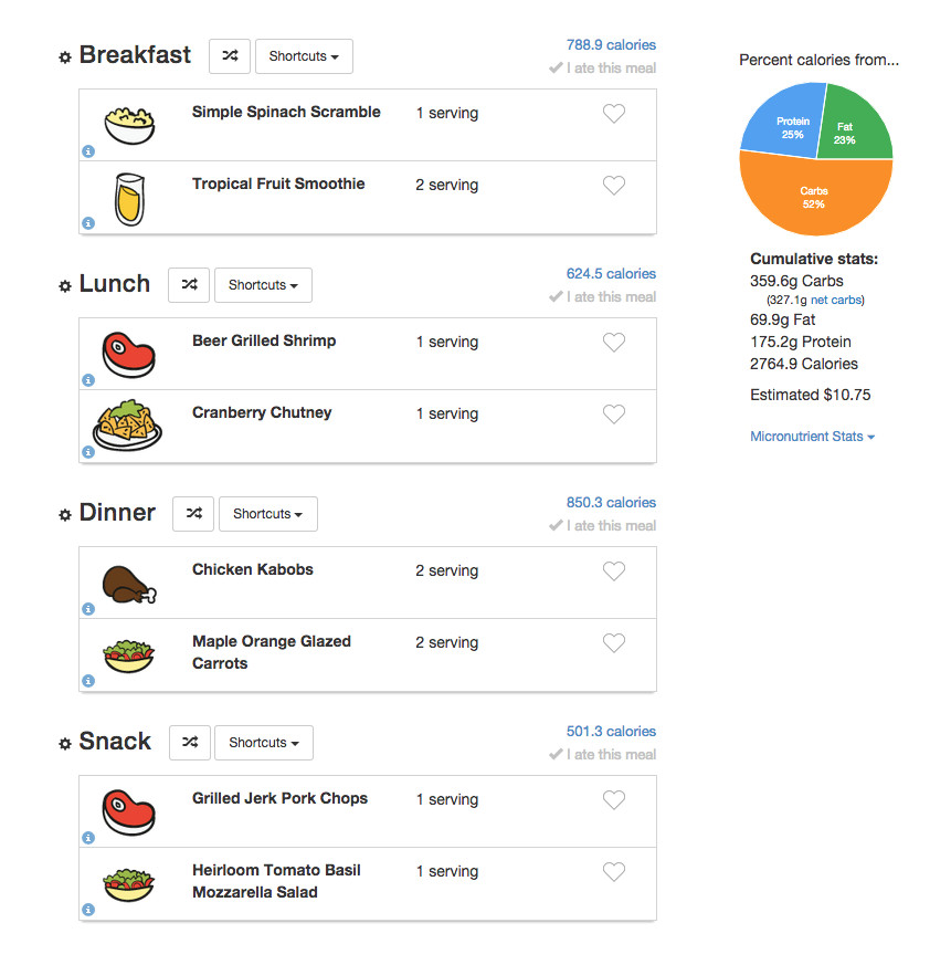 Macro Weight Loss Meal Plan
 How To Build Your Weight Loss Meal Plans And Make Losing