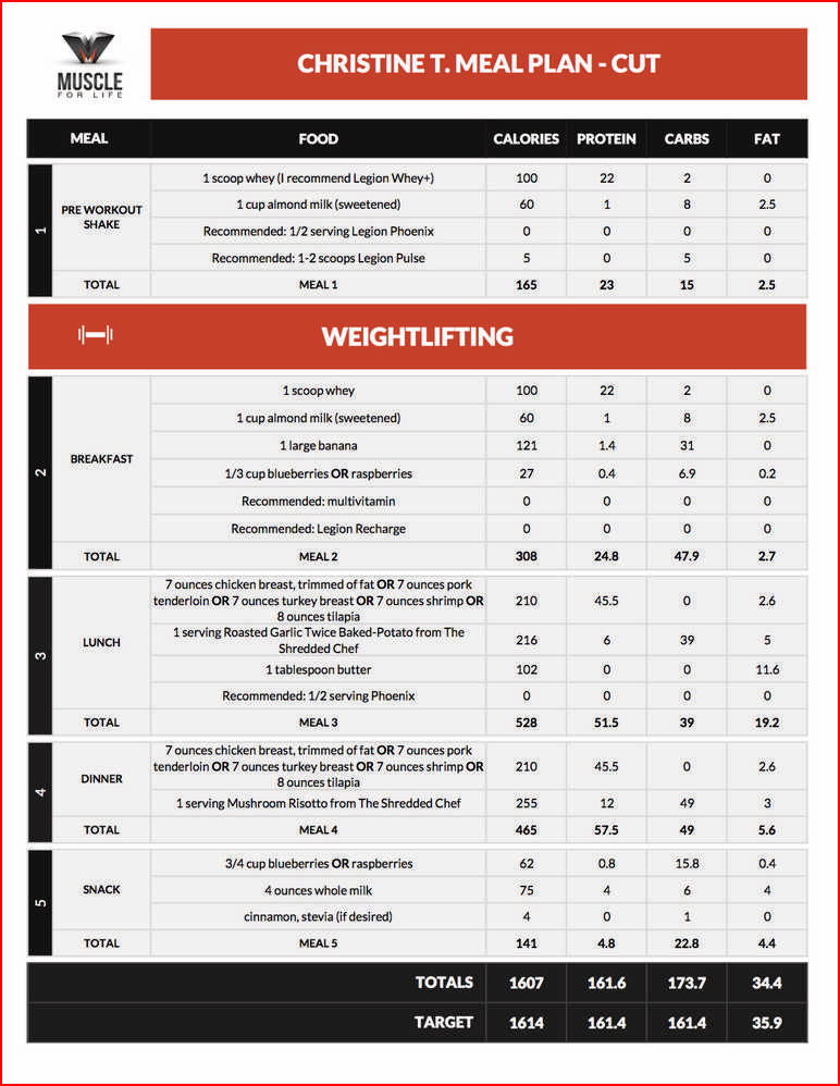 Macro Weight Loss Meal Plan
 Macro Diet For Weight Loss Meal Plan imgproject